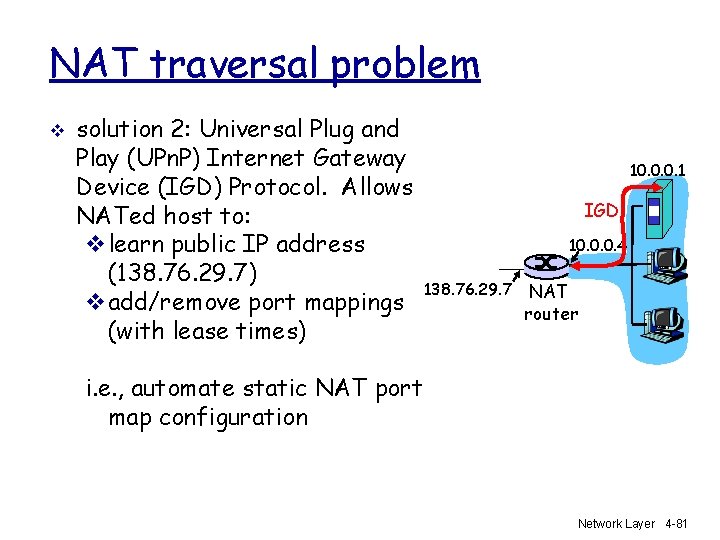 NAT traversal problem v solution 2: Universal Plug and Play (UPn. P) Internet Gateway