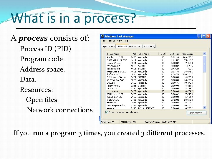 What is in a process? A process consists of: Process ID (PID) Program code.