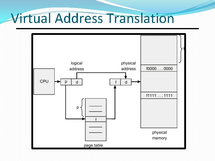 Virtual Address Translation 