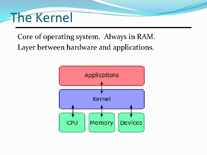 The Kernel Core of operating system. Always in RAM. Layer between hardware and applications.