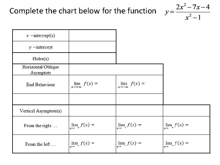 Complete the chart below for the function 