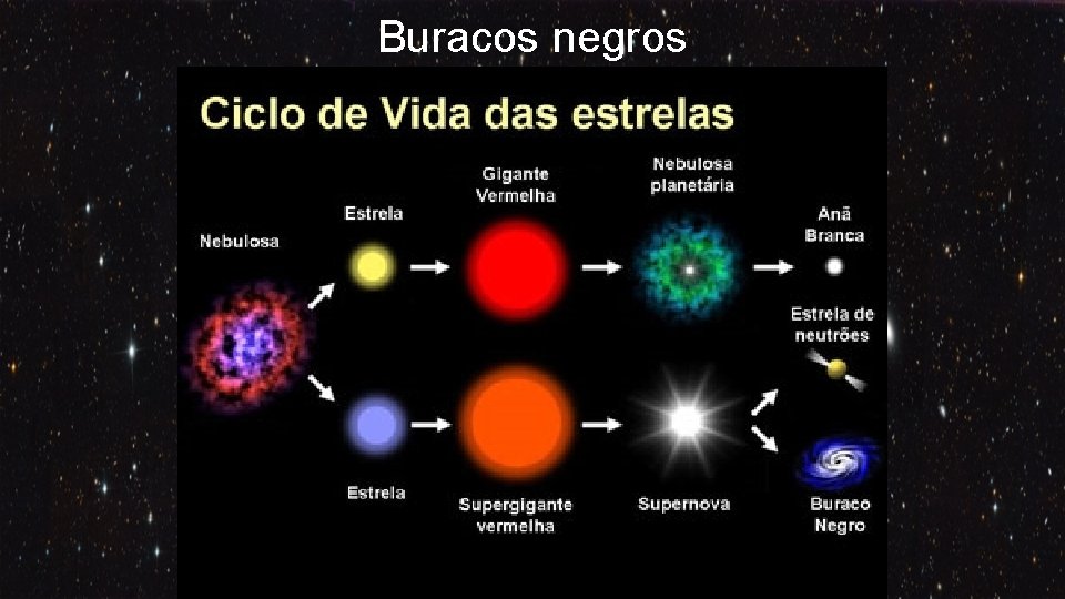 Buracos negros 