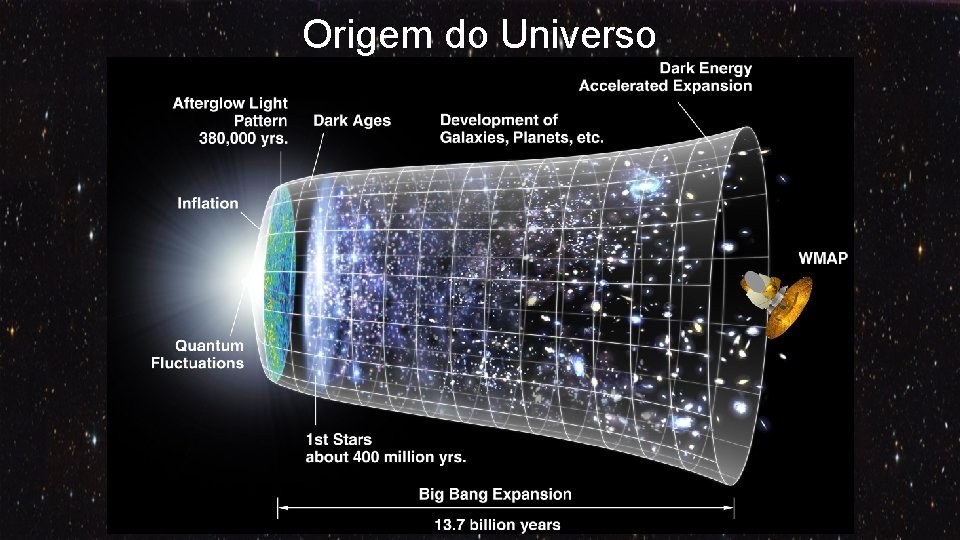 Origem do Universo 