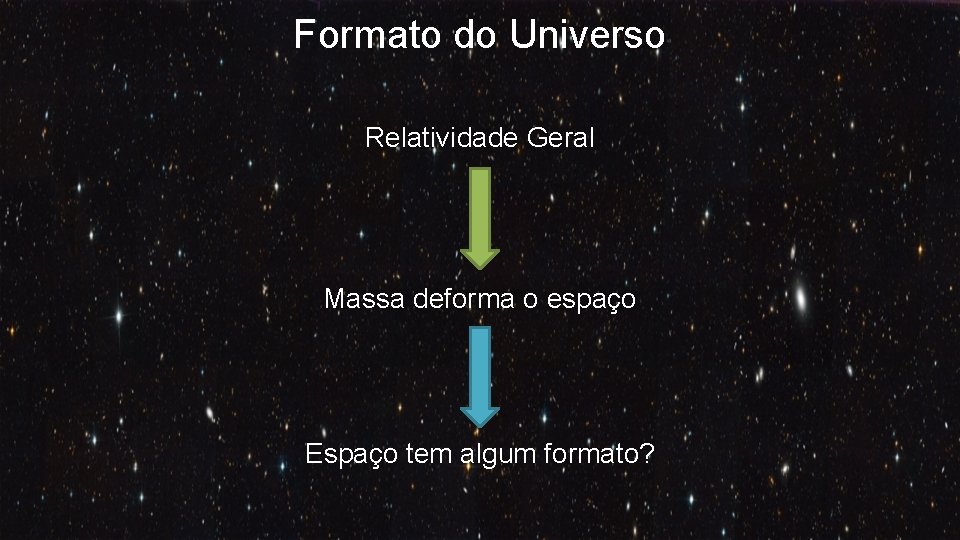 Formato do Universo Relatividade Geral Massa deforma o espaço Espaço tem algum formato? 