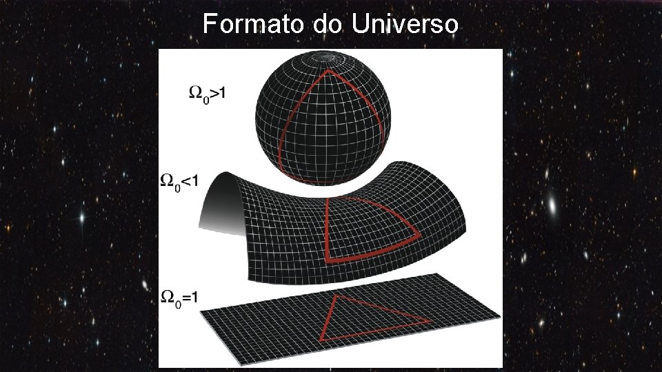 Formato do Universo 