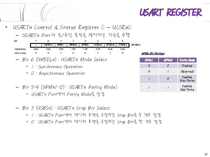 USART REGISTER • USARTn Control & Status Register C – UCSRn. C – USARTn