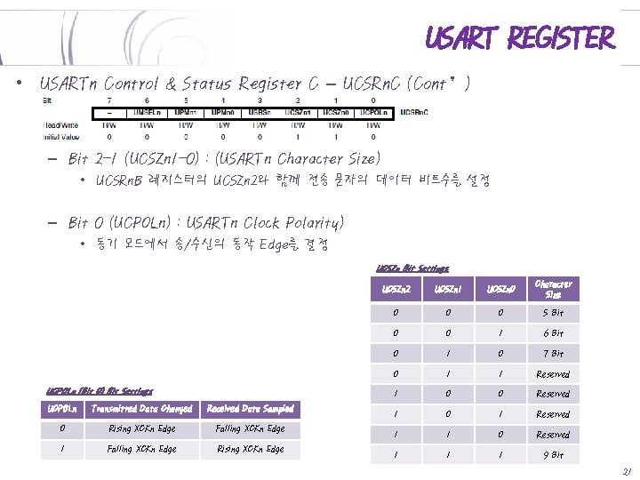 USART REGISTER • USARTn Control & Status Register C – UCSRn. C (Cont’) –