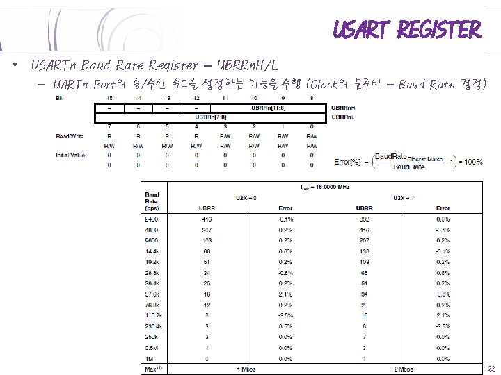 USART REGISTER • USARTn Baud Rate Register – UBRRn. H/L – UARTn Port의 송/수신