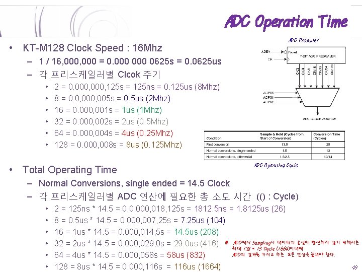 ADC Operation Time • KT-M 128 Clock Speed : 16 Mhz ADC Prescaler –