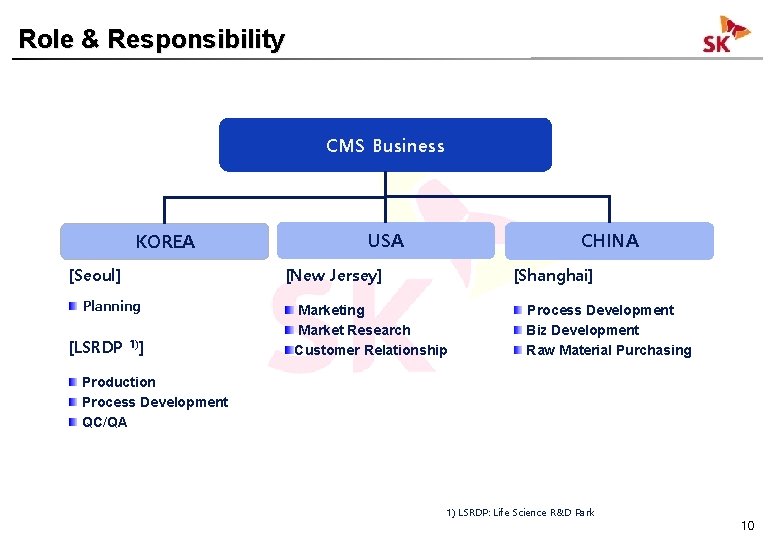 Role & Responsibility CMS Business KOREA [Seoul] Planning [LSRDP 1)] USA CHINA [New Jersey]