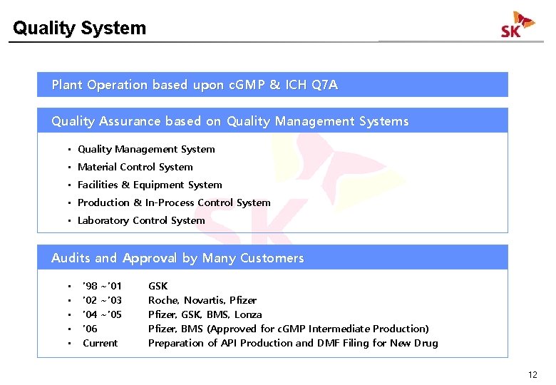 Quality System Plant Operation based upon c. GMP & ICH Q 7 A Quality Quality System Plant Operation based upon c. GMP & ICH Q 7 A Quality