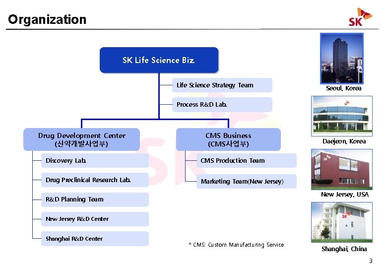 Organization SK Life Science Biz. Life Science Strategy Team Seoul, Korea Process R&D Lab. Organization SK Life Science Biz. Life Science Strategy Team Seoul, Korea Process R&D Lab.