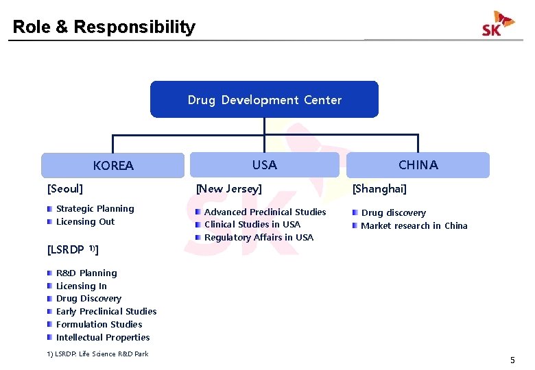 Role & Responsibility Drug Development Center KOREA [Seoul] Strategic Planning Licensing Out [LSRDP 1)]