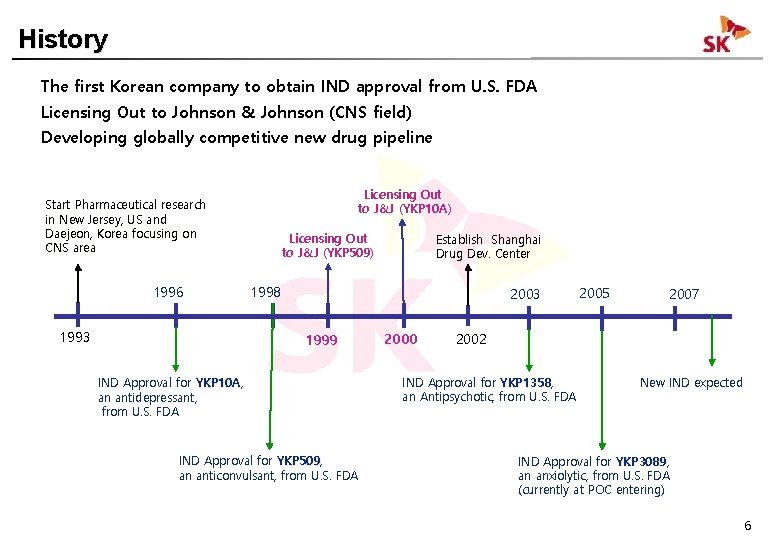 History The first Korean company to obtain IND approval from U. S. FDA Licensing History The first Korean company to obtain IND approval from U. S. FDA Licensing