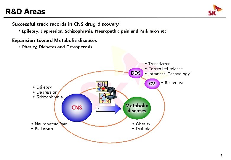 R&D Areas Successful track records in CNS drug discovery • Epilepsy, Depression, Schizophrenia, Neuropathic R&D Areas Successful track records in CNS drug discovery • Epilepsy, Depression, Schizophrenia, Neuropathic