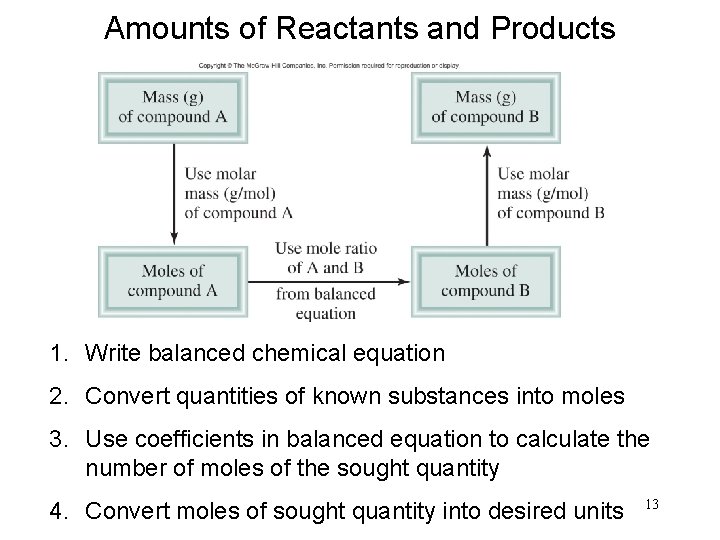 Amounts of Reactants and Products 1. Write balanced chemical equation 2. Convert quantities of