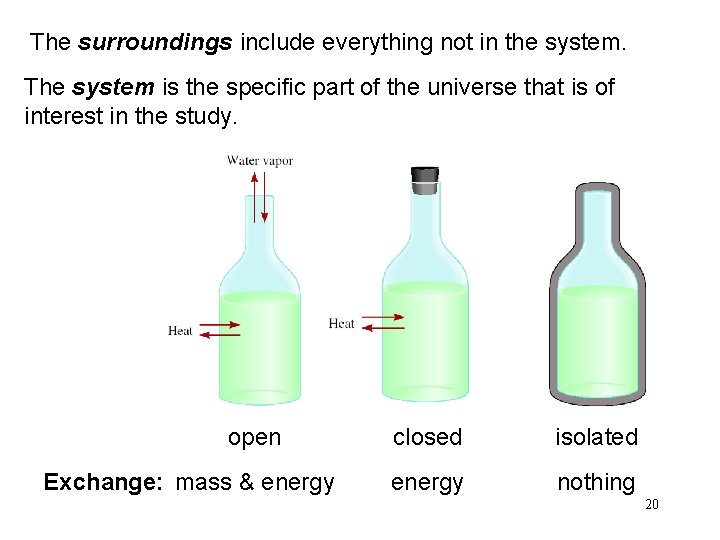 The surroundings include everything not in the system. The system is the specific part