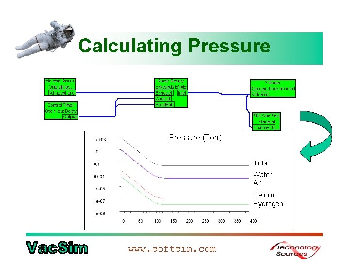 Calculating Pressure (Torr) Total Water Ar Helium Hydrogen www. softsim. com 