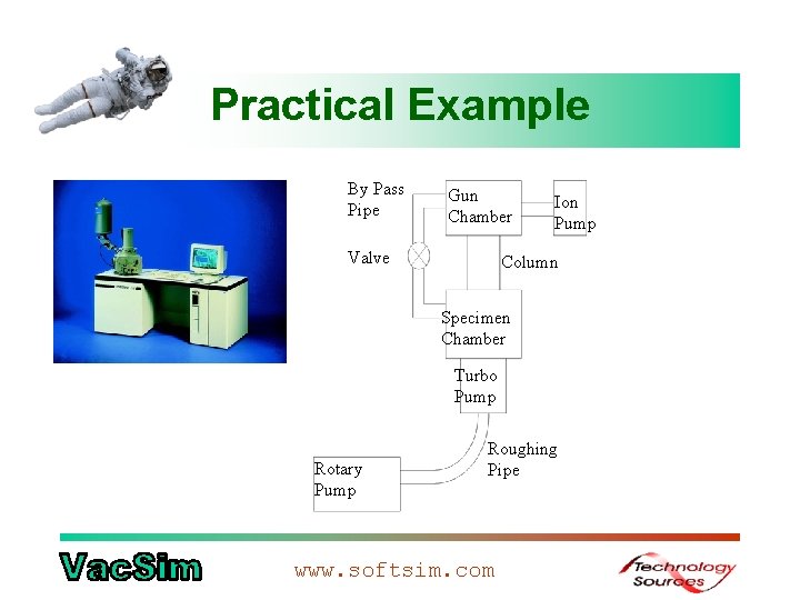 Practical Example By Pass Pipe Gun Chamber Valve Ion Pump Column Specimen Chamber Turbo