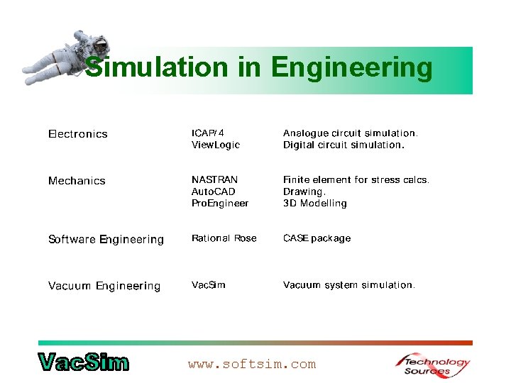 Simulation in Engineering www. softsim. com 