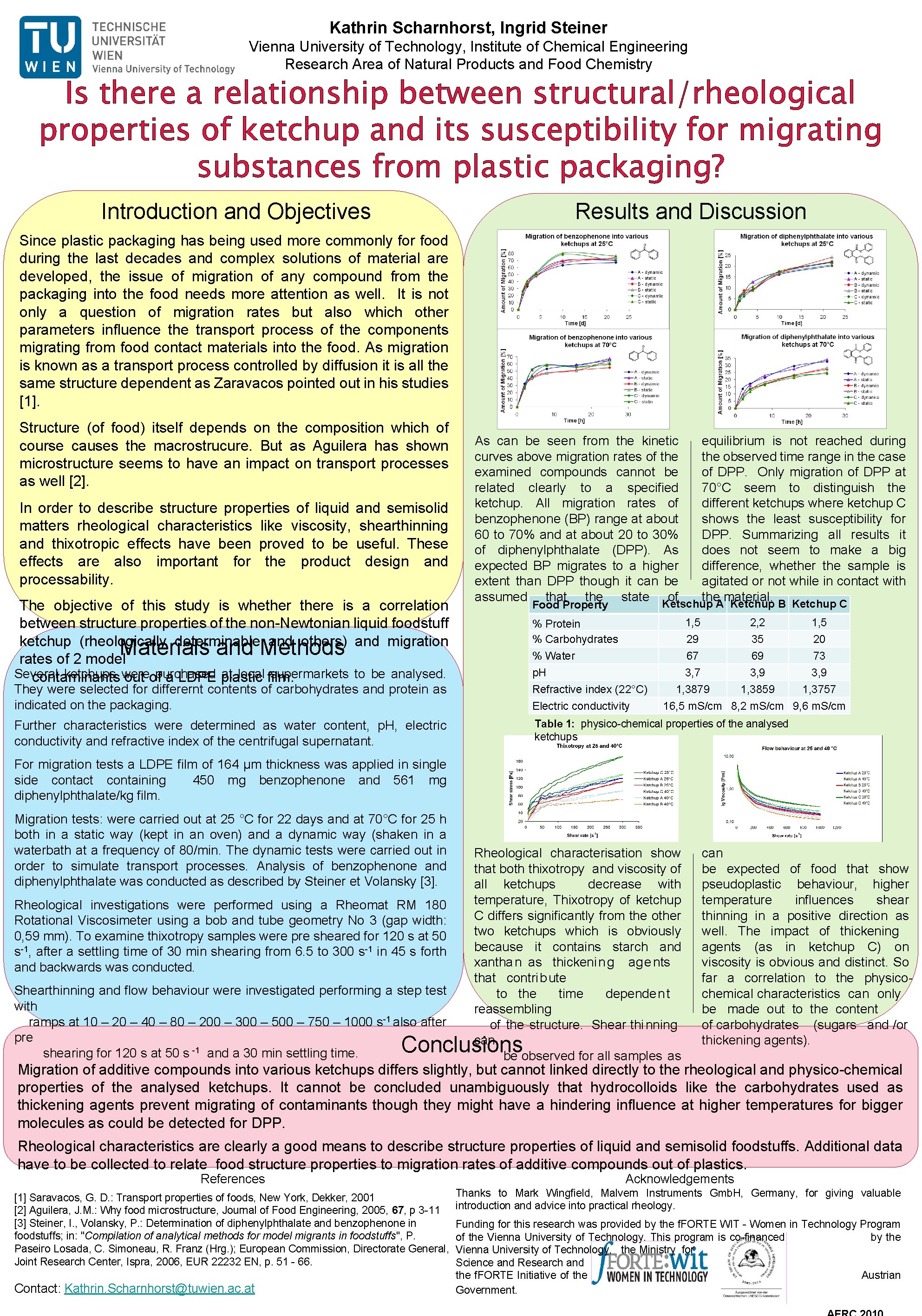 Kathrin Scharnhorst, Ingrid Steiner Vienna University of Technology, Institute of Chemical Engineering Research Area