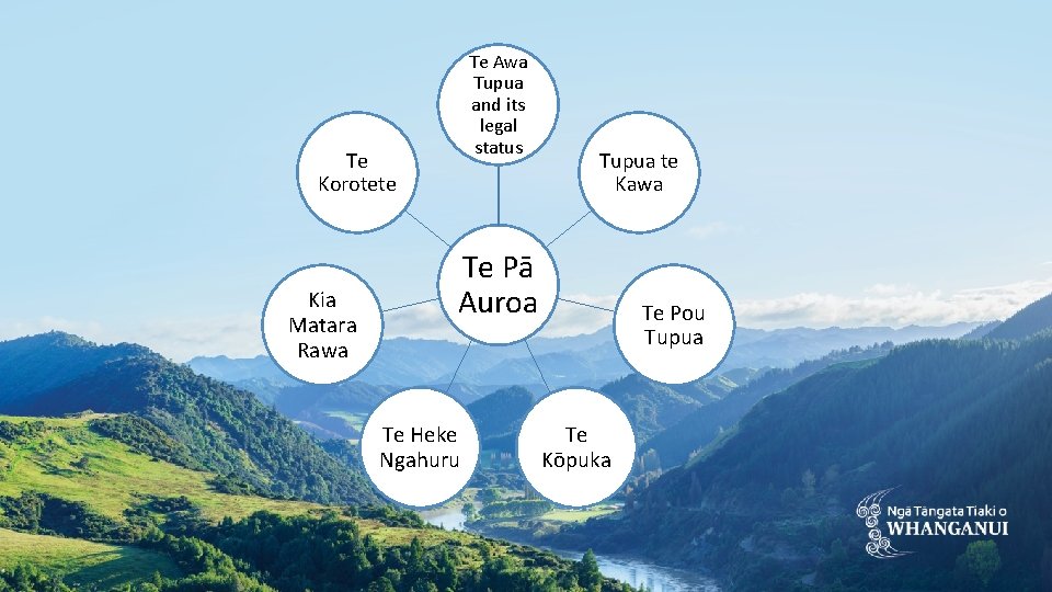 Te Awa Tupua and its legal status Te Korotete Kia Matara Rawa Tupua te