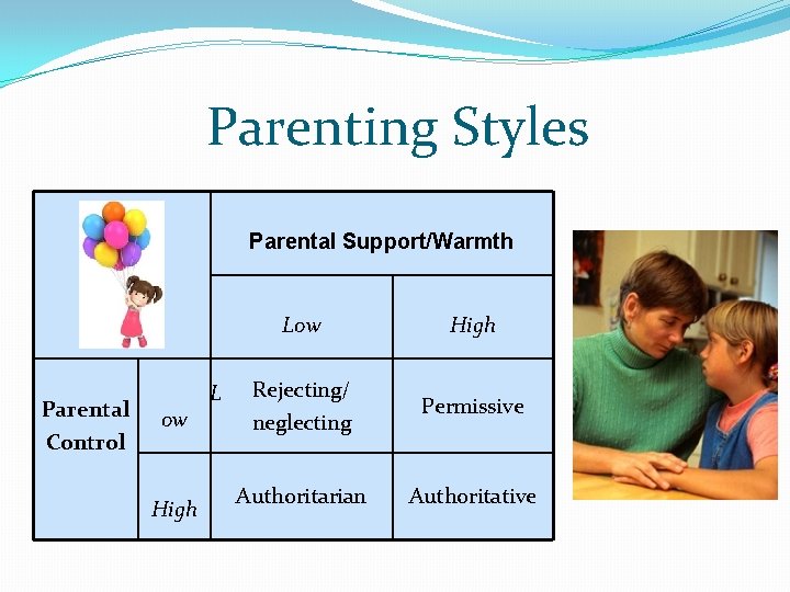 Parenting Styles Parental Support/Warmth Low Parental Control ow High L Rejecting/ neglecting Authoritarian High