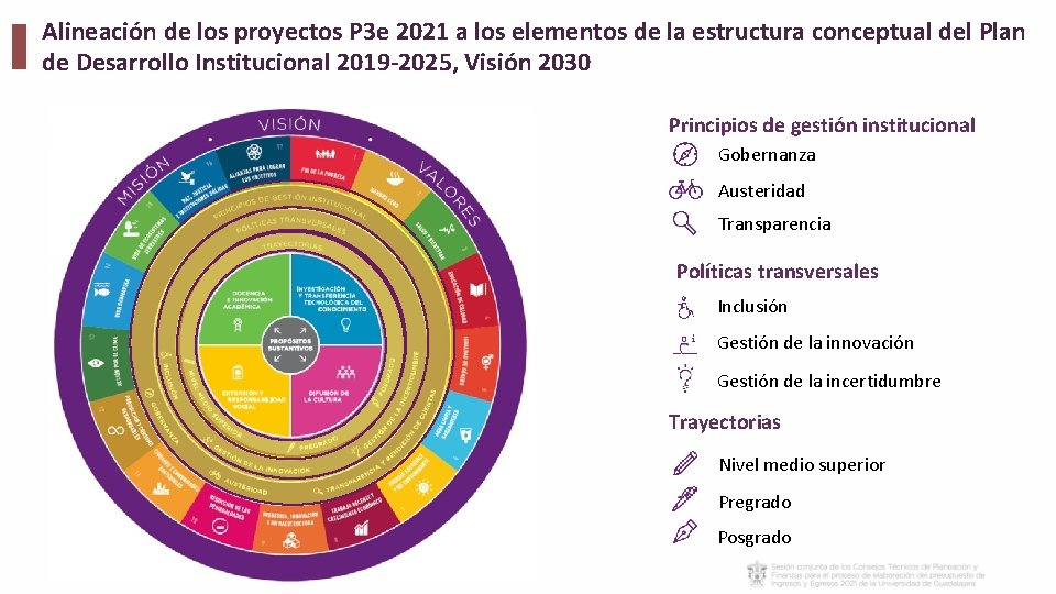 Alineación de los proyectos P 3 e 2021 a los elementos de la estructura Alineación de los proyectos P 3 e 2021 a los elementos de la estructura