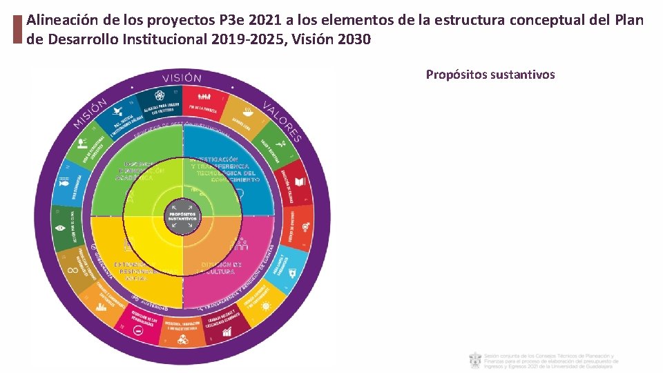 Alineación de los proyectos P 3 e 2021 a los elementos de la estructura Alineación de los proyectos P 3 e 2021 a los elementos de la estructura