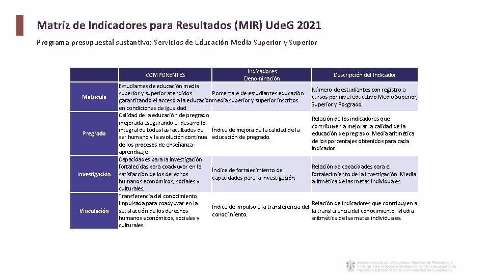 Matriz de Indicadores para Resultados (MIR) Ude. G 2021 Programa presupuestal sustantivo: Servicios de Matriz de Indicadores para Resultados (MIR) Ude. G 2021 Programa presupuestal sustantivo: Servicios de