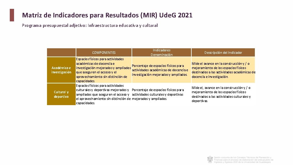 Matriz de Indicadores para Resultados (MIR) Ude. G 2021 Programa presupuestal adjetivo: Infraestructura educativa Matriz de Indicadores para Resultados (MIR) Ude. G 2021 Programa presupuestal adjetivo: Infraestructura educativa