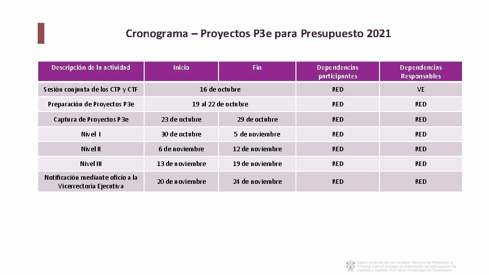 Cronograma – Proyectos P 3 e para Presupuesto 2021 Descripción de la actividad Inicio Cronograma – Proyectos P 3 e para Presupuesto 2021 Descripción de la actividad Inicio