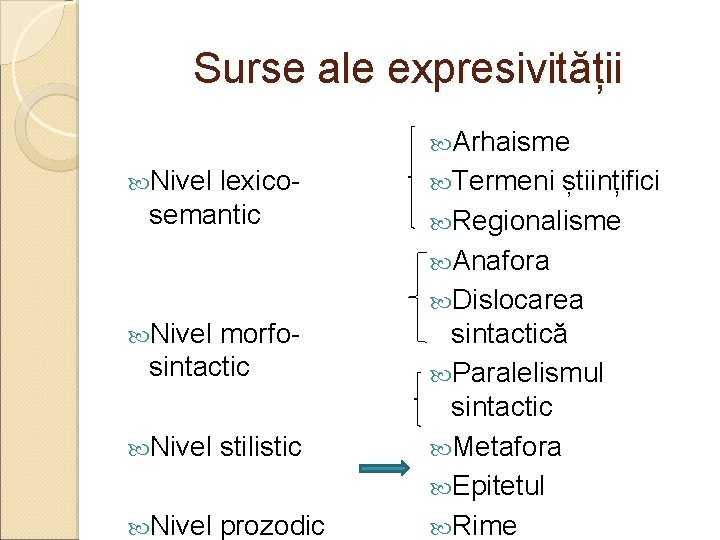 Surse ale expresivității Arhaisme Nivel lexicosemantic Nivel morfosintactic Nivel stilistic Nivel prozodic Termeni științifici