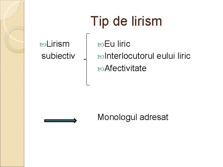 Tip de lirism Lirism subiectiv Eu liric Interlocutorul eului liric Afectivitate Monologul adresat 