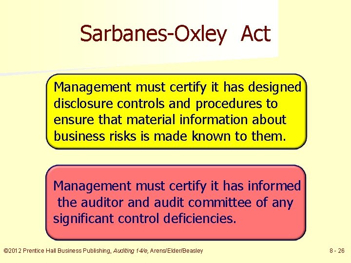 Sarbanes-Oxley Act Management must certify it has designed disclosure controls and procedures to ensure