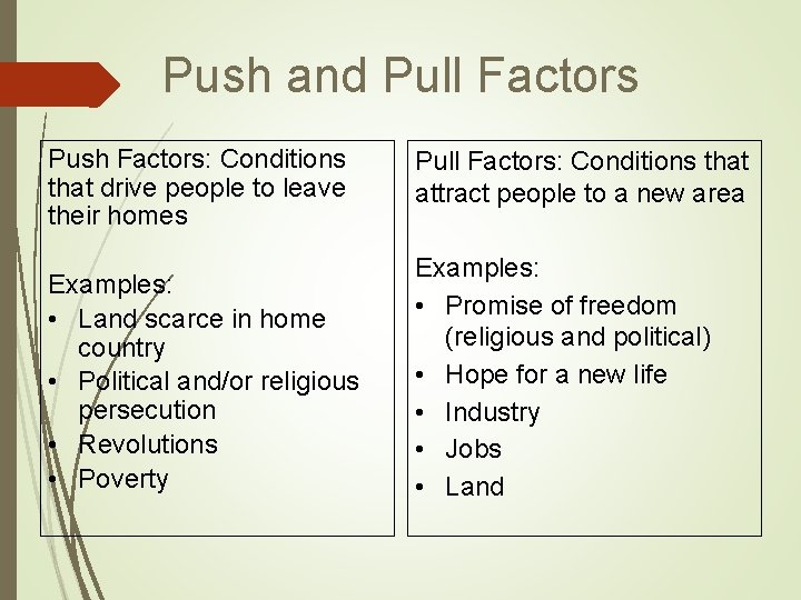 Push and Pull Factors Push Factors: Conditions that drive people to leave their homes