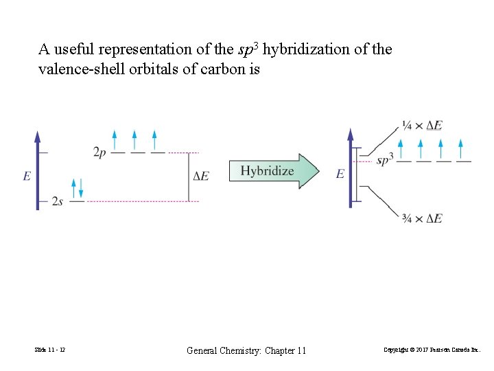 A useful representation of the sp 3 hybridization of the valence-shell orbitals of carbon