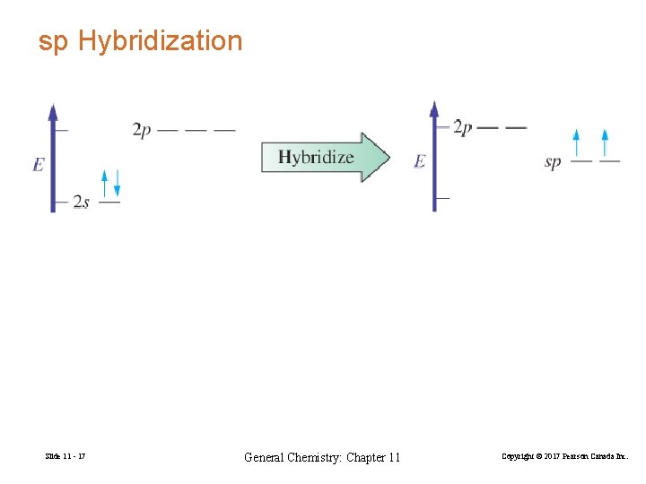 sp Hybridization Slide 11 - 17 General Chemistry: Chapter 11 Copyright © 2017 Pearson