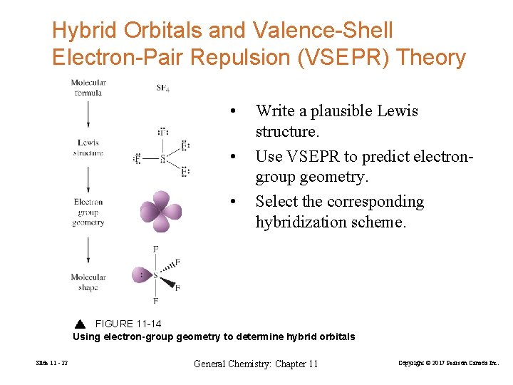 Hybrid Orbitals and Valence-Shell Electron-Pair Repulsion (VSEPR) Theory • • • Write a plausible