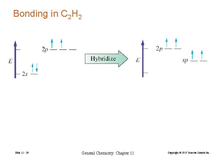 Bonding in C 2 H 2 Slide 11 - 26 General Chemistry: Chapter 11