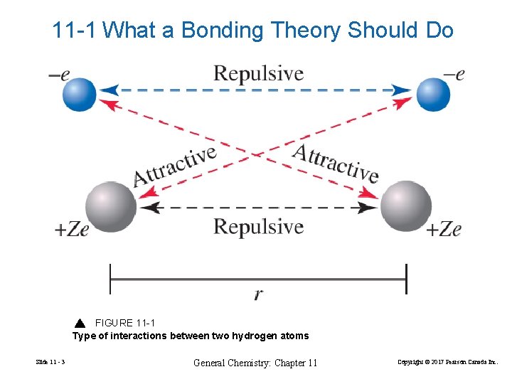 11 -1 What a Bonding Theory Should Do FIGURE 11 -1 Type of interactions