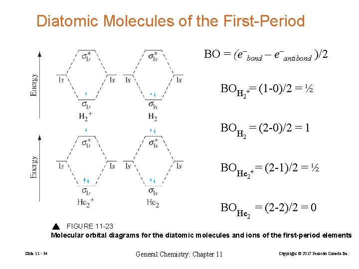 Diatomic Molecules of the First-Period BO = (e–bond – e–antibond )/2 BOH += (1