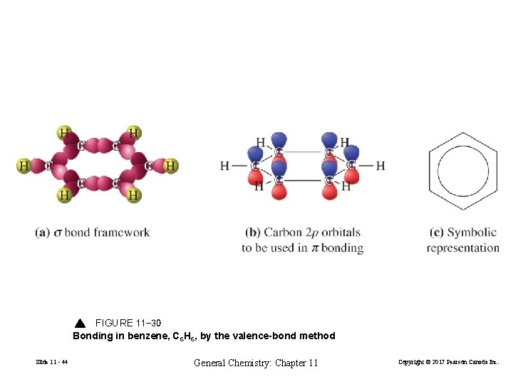 FIGURE 11 -30 Bonding in benzene, C 6 H 6, by the valence-bond method