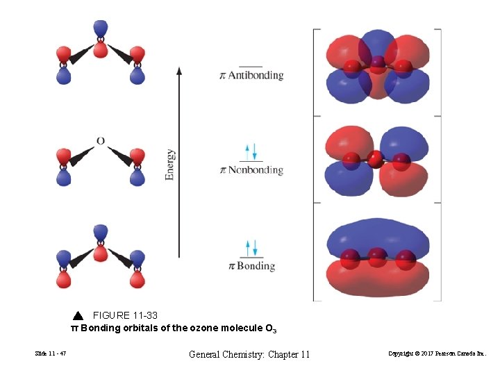 FIGURE 11 -33 π Bonding orbitals of the ozone molecule O 3 Slide 11