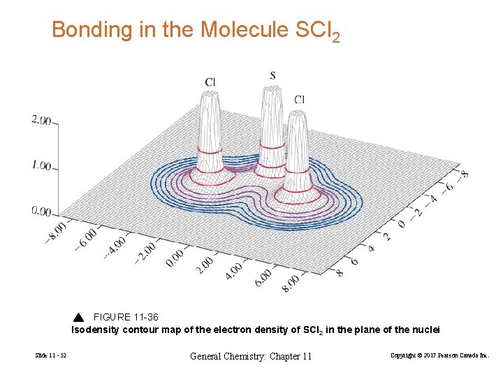 Bonding in the Molecule SCl 2 FIGURE 11 -36 Isodensity contour map of the