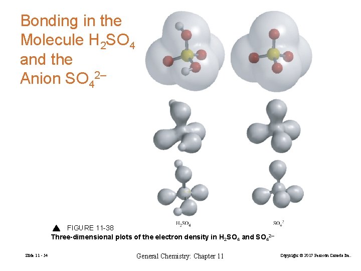 Bonding in the Molecule H 2 SO 4 and the Anion SO 42– FIGURE