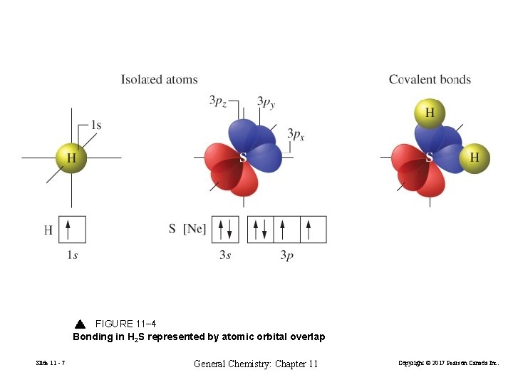 FIGURE 11 -4 Bonding in H 2 S represented by atomic orbital overlap Slide