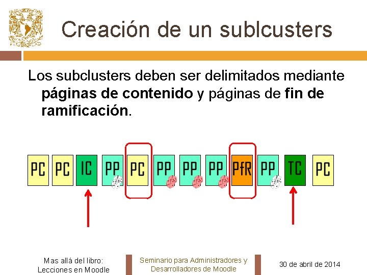 Creación de un sublcusters Los subclusters deben ser delimitados mediante páginas de contenido y