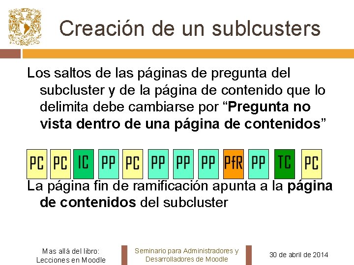 Creación de un sublcusters Los saltos de las páginas de pregunta del subcluster y