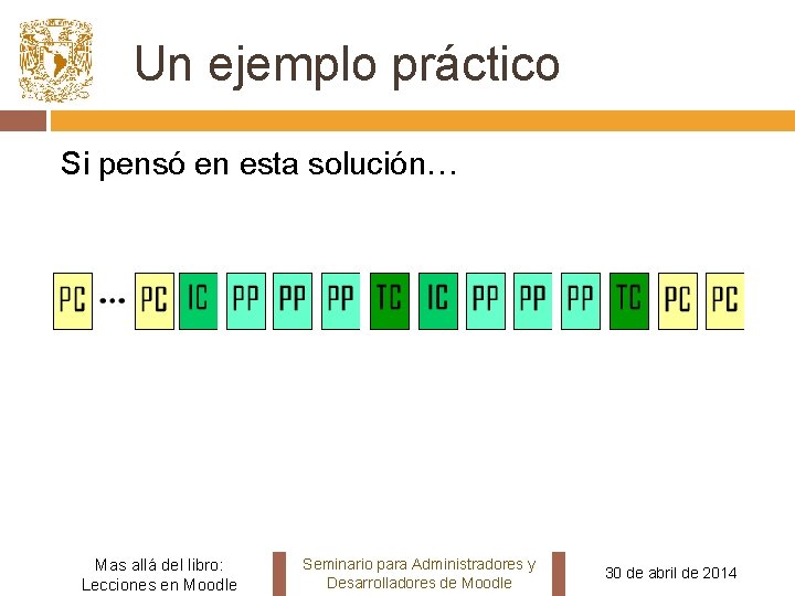 Un ejemplo práctico Si pensó en esta solución… Mas allá del libro: Lecciones en